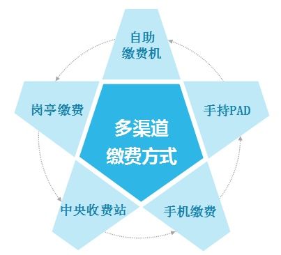 深圳市国帆网络信息技术股份智慧停车场